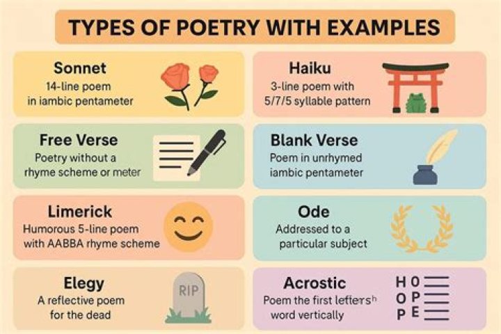 What are the forms poetry?