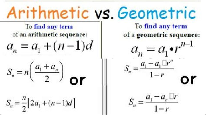 What are the formulas for arithmetic and geometric sequences?