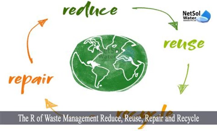 What are the four classifications of resources?