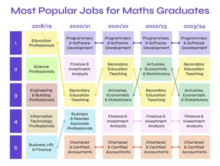 What are the job opportunities for bio maths?