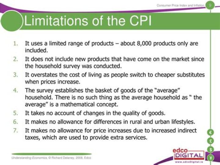 What are the limitations of the CPI?