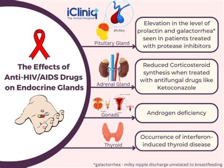 What are the main causes of HIV and AIDS?