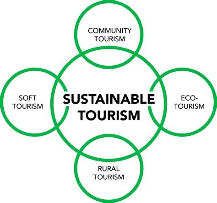 What are the main environmental factors in the tourism business environment?