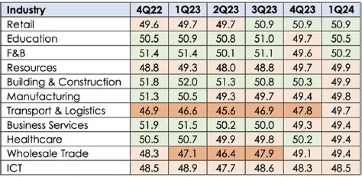 What are the main industries in Singapore?