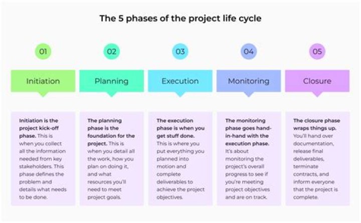 What are the main stages in report presentation?