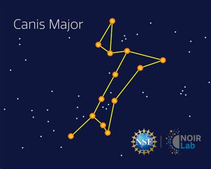 What are the major stars in Centaurus?