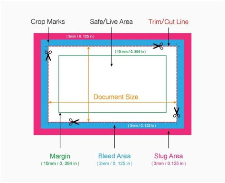 What are the margins on a standard printer?