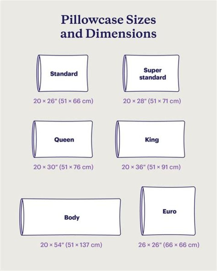 What are the measurements for a standard pillowcase?