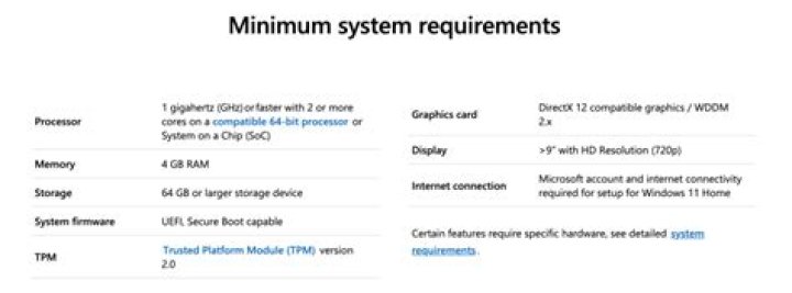 What are the minimum system requirements for Pro Tools 12?