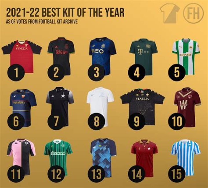 What are the new QPR kits for the 2021/22 season?