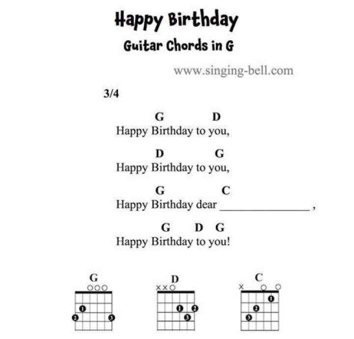 What are the notes for Happy Birthday on guitar?