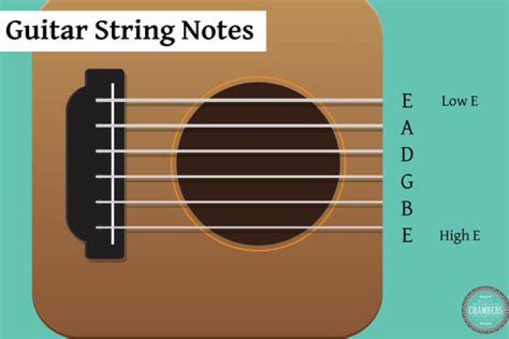 What are the notes to Taps?