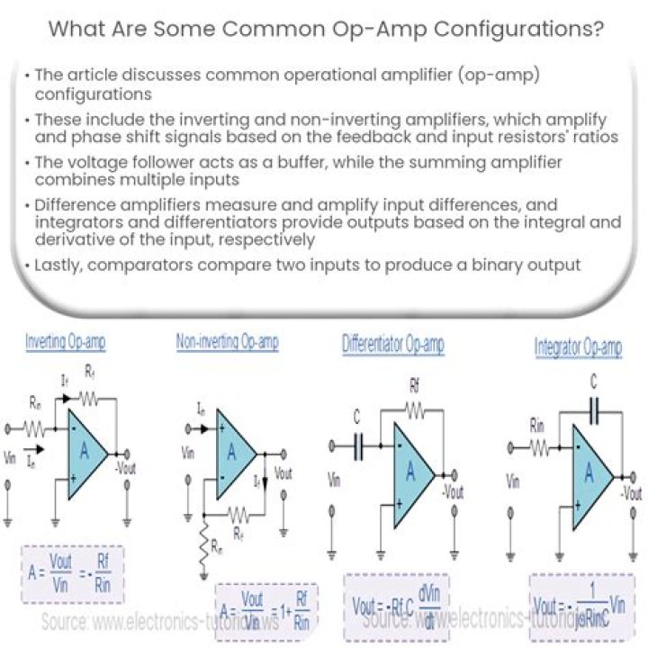 What are the parameters of an op-amp?