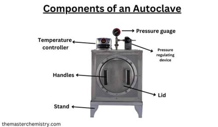 What are the parts of autoclave?