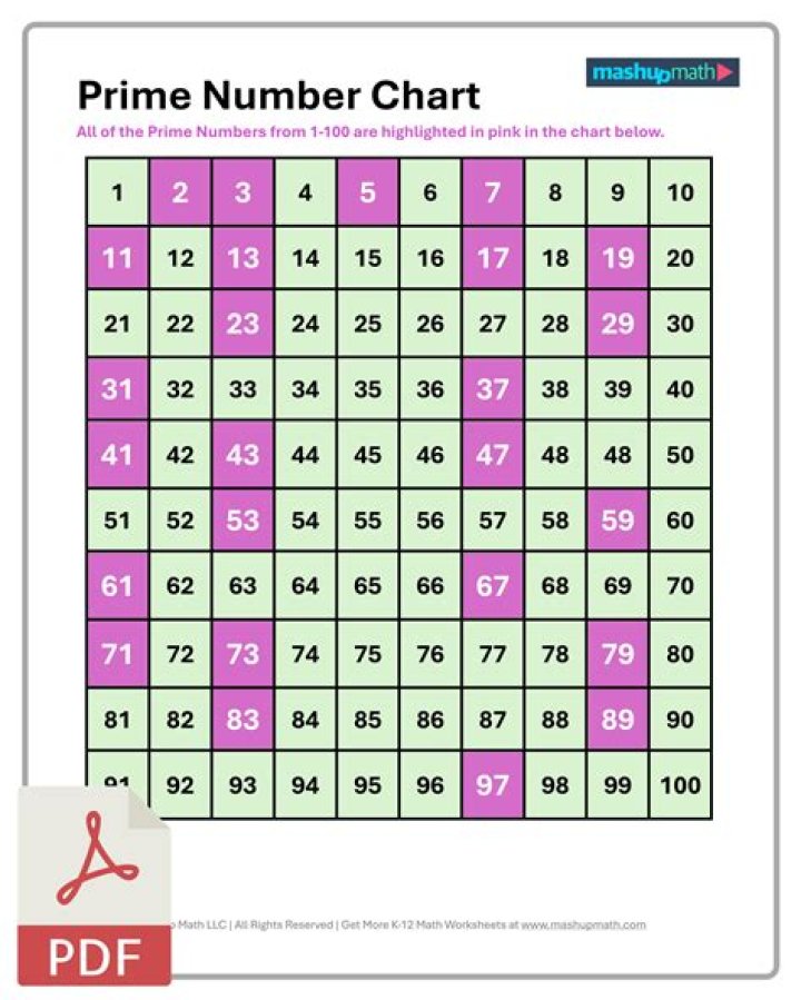 What are the prime numbers from 1 to 90?