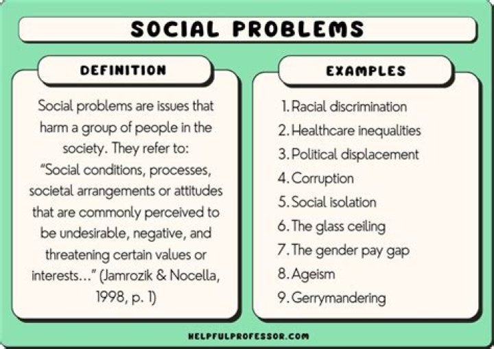 What are the problems of history?