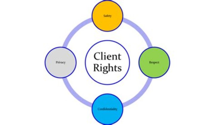 What are the rights of clients?