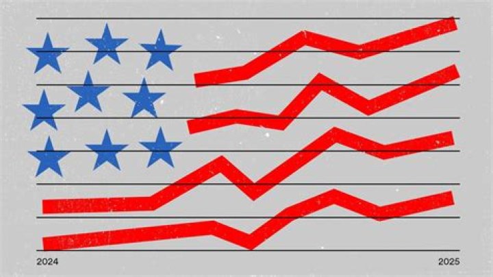 What are the seven goals of the American economy?