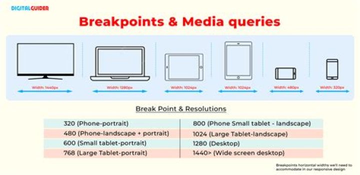What are the standard media queries?