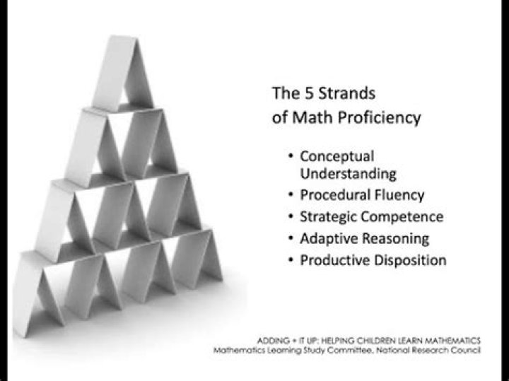 What are the strands in maths?