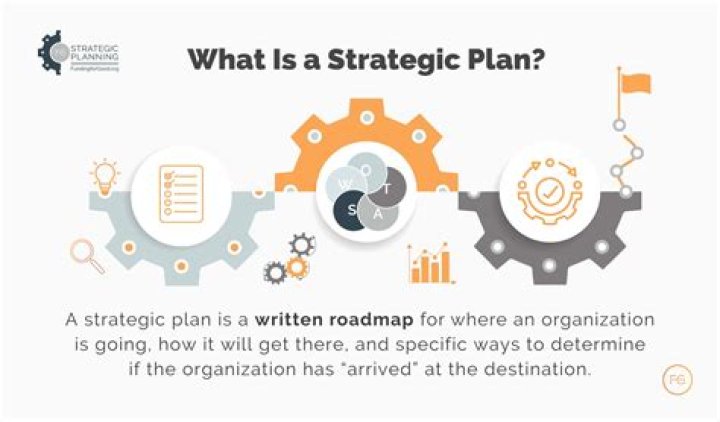 What are the strategic plans during recession?