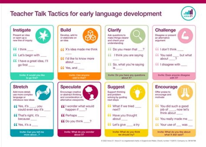 What are the tactics of listening?