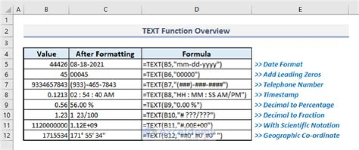 What are the text function in Excel?