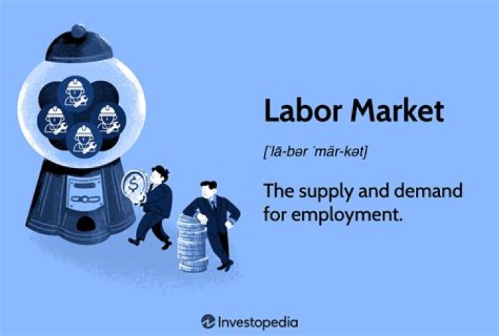 What are the theories of Labour market?