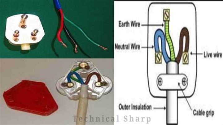 What are the three colours in a plug?
