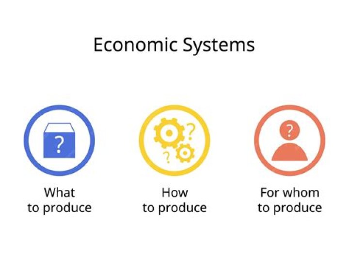 What are the three economic philosophies?