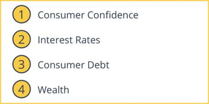 What are the three factors that affect consumption spending?
