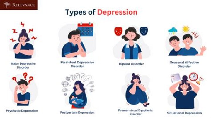 What are the three major symptoms of depression?