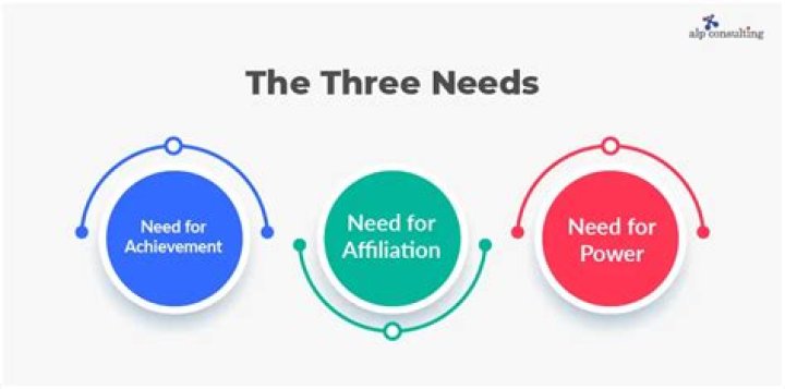 What are the three needs?