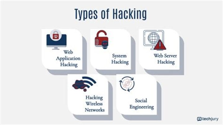 What are the tips for hacking?