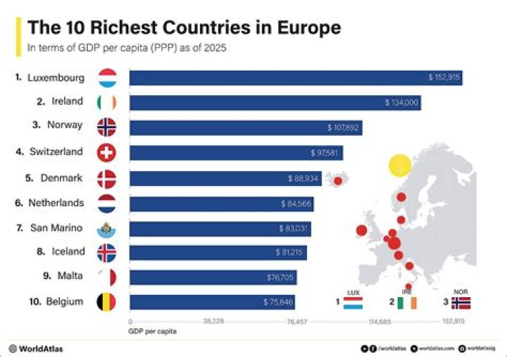 What are the top 5 richest countries in Europe?