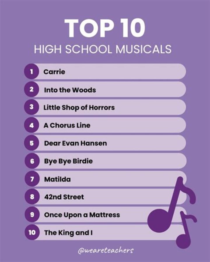 What are the top high school musicals?