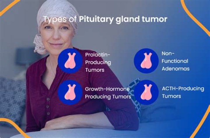 What are the two types of pituitary tumors?