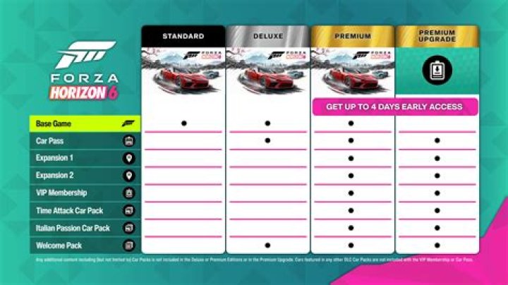 What are the wristband levels in Forza Horizon 2?
