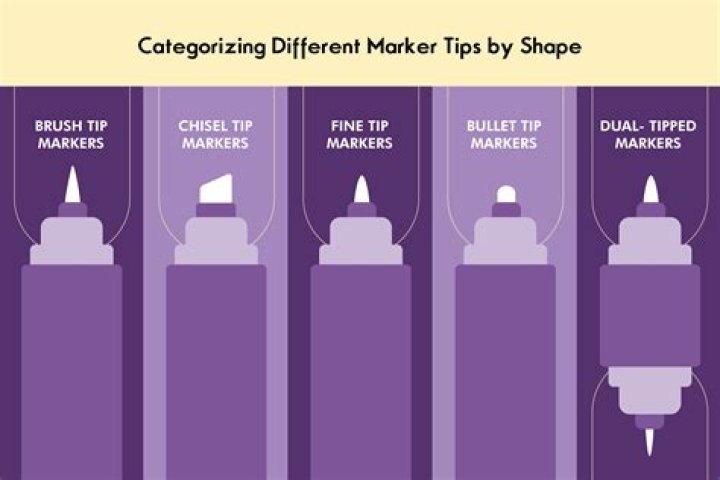 What are thin markers called?