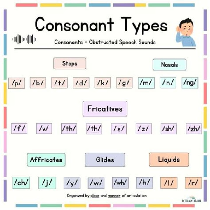 What are two consonants that make one sound?