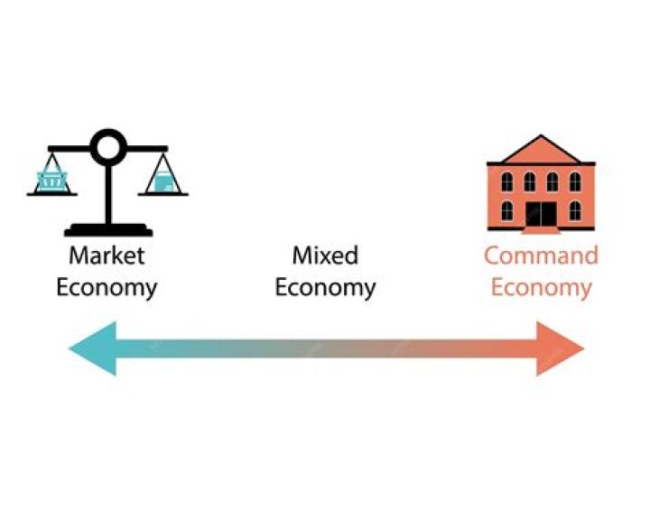 What are two economic variables?