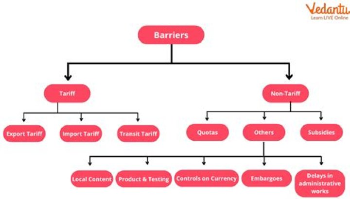 What are types of trade barriers?