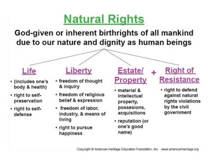 What are unalienable rights?