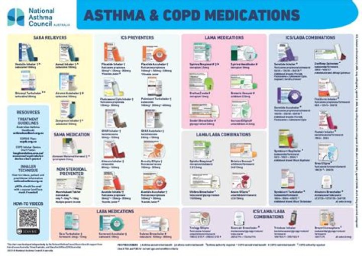 What asthma medication is banned?