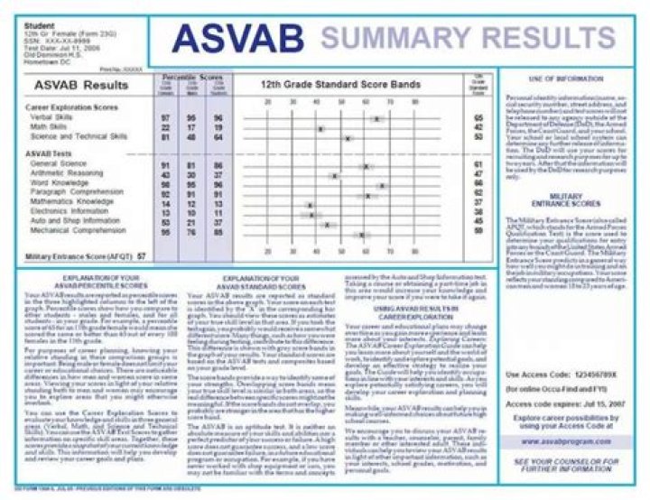 What Asvab score do you need for 68K?