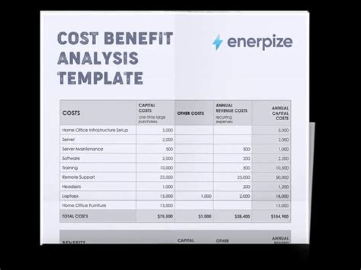 What best describes cost-benefit analysis?