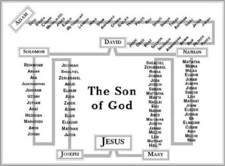 What bloodline is Jesus from?
