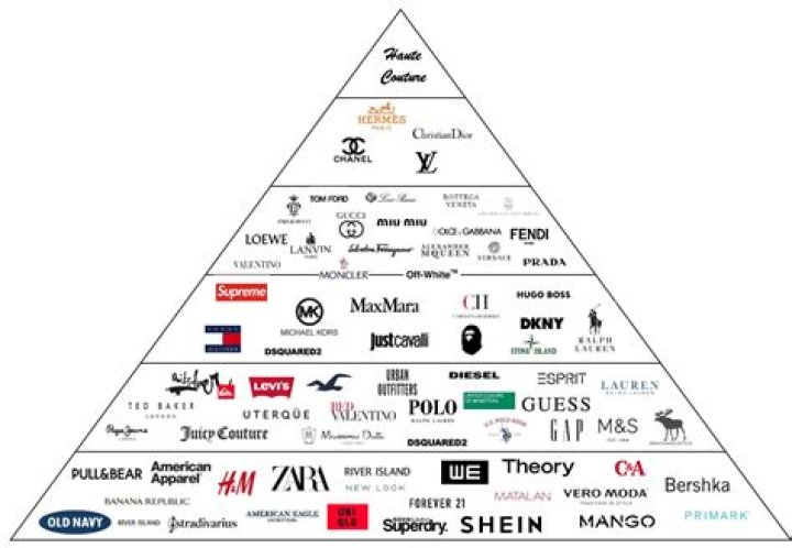 What brands of clothes are made in UK?