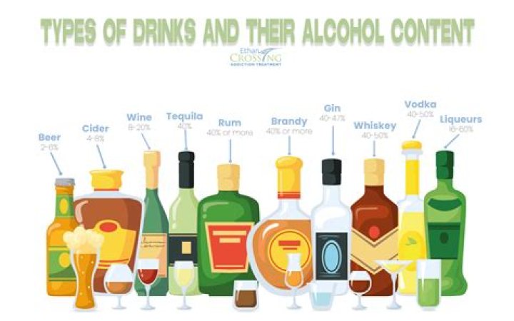 What can alcohol be classified as?