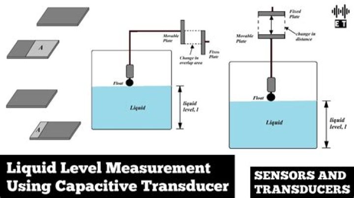 What can capacitive transducer measure?